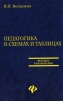 Педагогика в схемах и таблицах